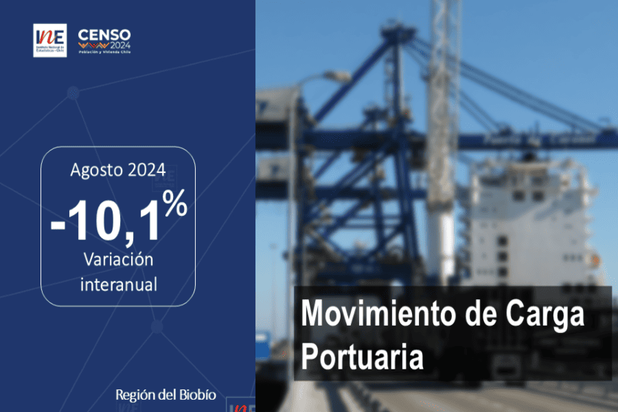 Principales resultados de la carga movilizada por los puertos de la Región del Biobío durante agosto de 2024.